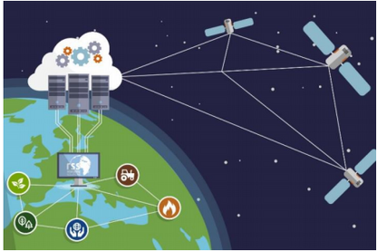 Unmanned Aerial Vehicle (UAV) Based Remote Sensing