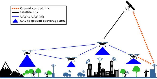 Unmanned Aerial Vehicle